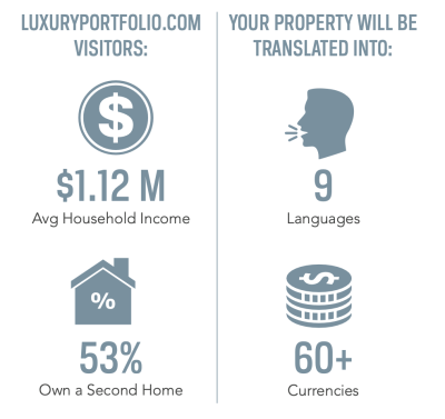 get more when you list with a luxury real estate agent 